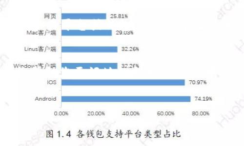 在进行转账到TP钱包（Trust Wallet）时，通常是需要支付手续费的。这种手续费主要是为了支付区块链网络的交易费用，手续费的金额会根据当前网络的拥堵程度而有所不同。以下是详细的内容说明：

TP钱包简介
TP钱包，也称为Trust Wallet，是一款广受欢迎的手机数字钱包，支持存储多种加密货币，包括以太坊和其他ERC-20代币。它的用户友好界面和强大的安全性能，使得它成为许多加密货币用户的首选钱包。在进行转账或交易时，了解手续费是非常重要的，因为这会直接影响到用户的成本和交易体验。

转账到TP钱包的手续费
在将数字货币转账至TP钱包时，用户需要支付的手续费主要是交易费。这笔费用是由区块链网络收取的，是维护网络运作的重要组成部分。根据具体的加密货币，手续费的计算方式和金额可能会有所不同。比如，以太坊（ETH）网络的手续费会受到网络繁忙程度的影响，用户在交易时需要选择一个合适的手续费，以确保交易能够快速确认。

如何计算手续费
手续费通常是根据“Gas Price”（油价）和“Gas Limit”（气体限制）来计算的。Gas Price是指你愿意为每个Gas单位支付的金额，而Gas Limit则是估算完成该交易所需的最大Gas单位数。网络繁忙时，Gas Price可能会快速上升，因此用户在发送交易时，可以选择调整这两个参数，以手续费。例如，对于以太坊交易，通常在交易时会有推荐的Gas Price供用户选择，通过调整这些参数，用户能够更好地控制手续费的高低。

手续费的支付方式
在TP钱包中进行转账时，手续费是自动从用户账户中扣除的。当用户发起转账时，系统会显示当前的手续费并需要用户确认。用户需要确保转账账户中有足够的余额来支付手续费，这样才能成功完成交易。如果账户余额不足以支付手续费，交易将无法进行。

影响手续费的因素
手续费的高低受多种因素影响，包括但不限于网络拥堵程度、所使用的加密货币类型、交易的复杂性等。在网络拥堵时，如果用户希望快速完成交易，可以选择支付更高的手续费。而在网络闲时，较低的手续费可能足以完成交易。此外，不同的区块链网络也有不同的手续费机制，例如比特币和以太坊的手续费结构就有所不同。

转账手续费的方法
为了有效控制转账手续费，用户可以采取以下几种策略：首先，选择非高峰时段进行交易，通常在周末或节假日期间，交易繁忙程度较低，手续费相对便宜。其次，在进行转账时，用户可以通过不同的交易平台或钱包应用程序比较手续费，并选择最优方案。最后，了解特定加密货币的特点和市场动态，能帮助用户在正确的时机进行交易，从而降低手续费支出。

总结
转账到TP钱包时确实需要支付手续费，这一费用是为了支持区块链网络的正常运作。用户在进行交易时，需主动关注网络状态和手续费变动，合理选择交易时机，提高交易的成本效益。希望本文能帮助您更好地理解转账过程中的手续费问题，确保顺利完成交易。

TP钱包,手续费,转账,加密货币/guanjianci  
现在了解TP钱包转账手续费，助你节省成本！