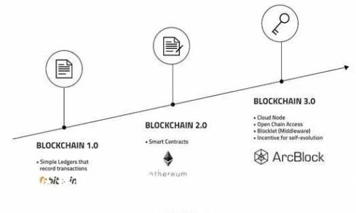 2025必看：区块链相关基金与股票一览，立即了解投资机会！